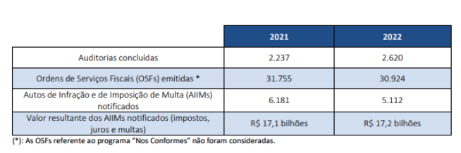 Diretrizes e Planejamento da Fiscalização da SEFAZ-SP