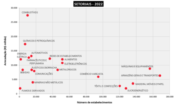 Diretrizes e Planejamento da Fiscalização da SEFAZ-SP