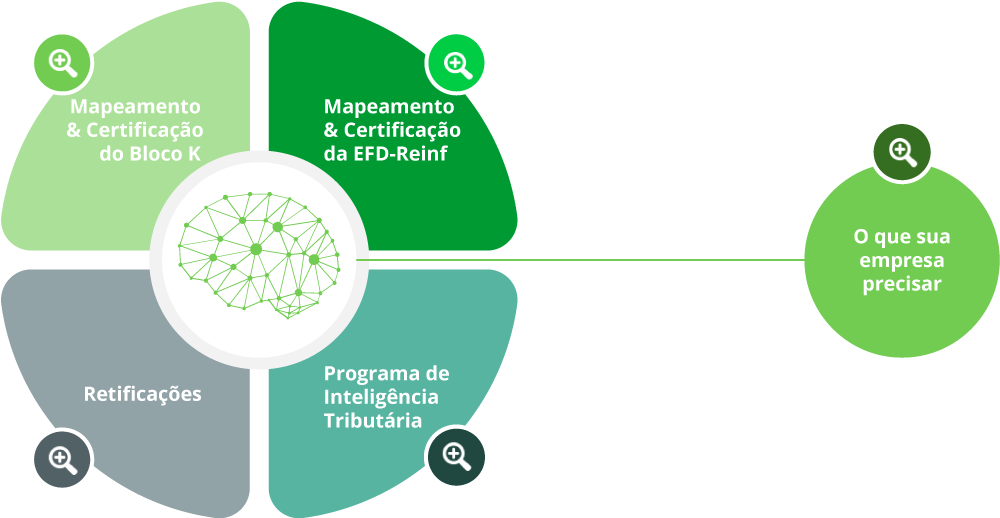 Recuperação icms, cat 42, informação fiscal, fiscal, ASIS Consult, projeto tributário, Otimizando a Recuperação de ICMS-ST: Explorando a CAT nº 42 para Assegurar Rigor nas Informações Fiscais