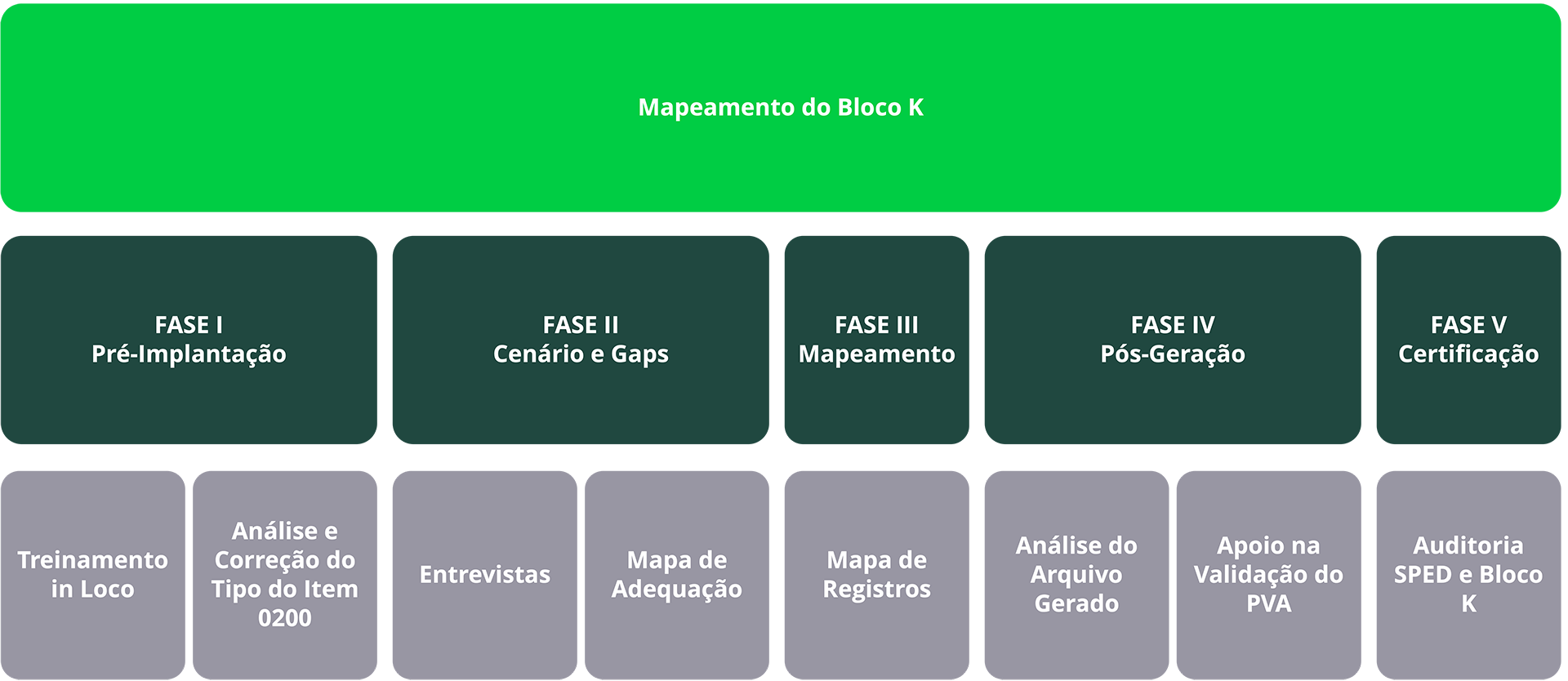 E-Book do Bloco K, e-Book Entendendo o Bloco K, ASIS Consult, entrega completa do Bloco K