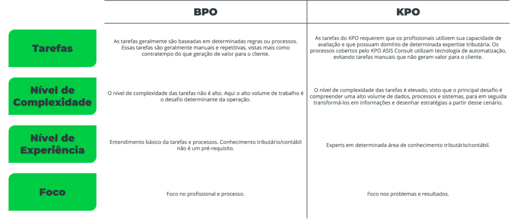 Transição da Reforma Tributária • KPO • BPO